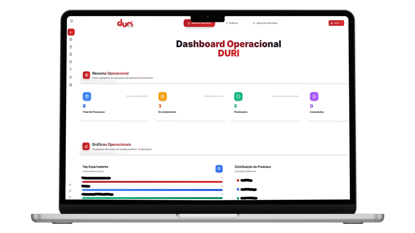 Dashboard Operacional Duri — sistema de acompanhamento em tempo real